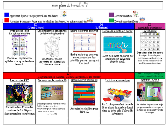 Fichier d'apprentissage ludique : écrire les nombres de 1 à 10 pour les  enfants de MS/GS